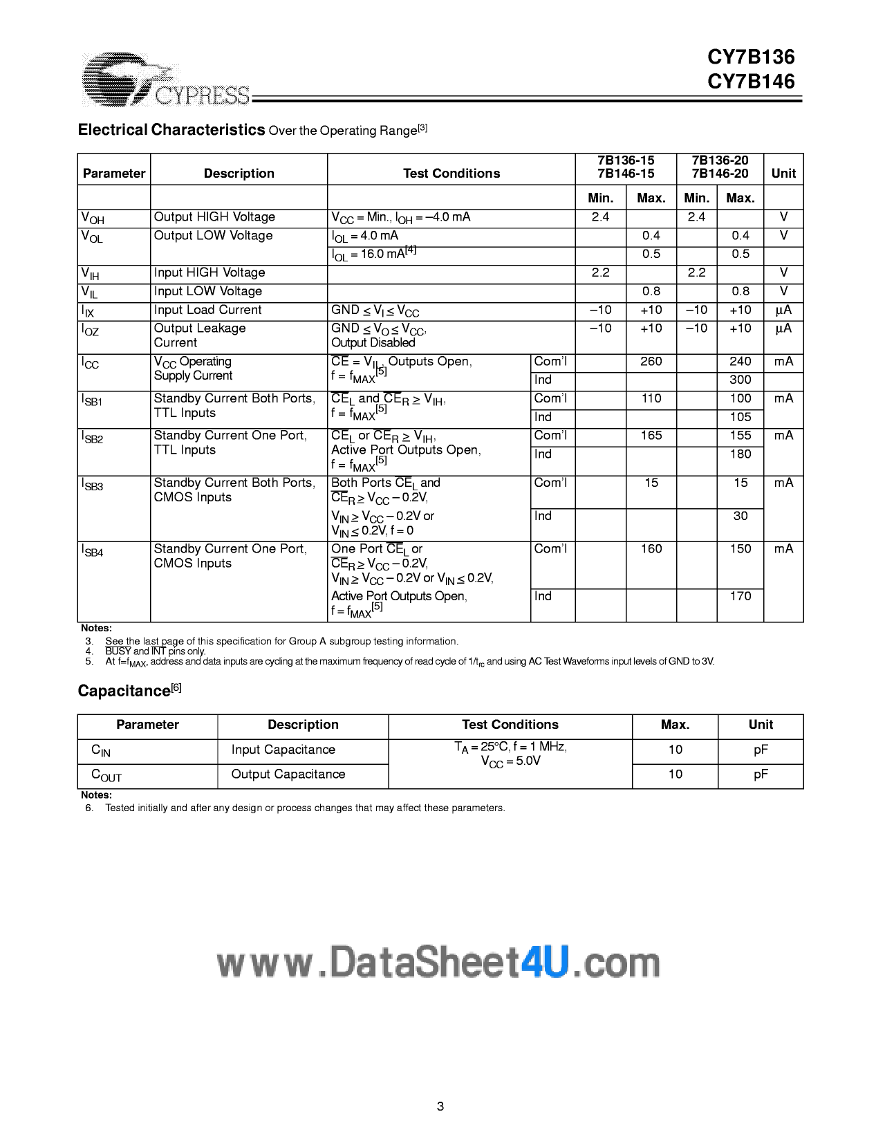 CY7B136 Datasheet, CY7B136 PDF,ピン配置, 機能